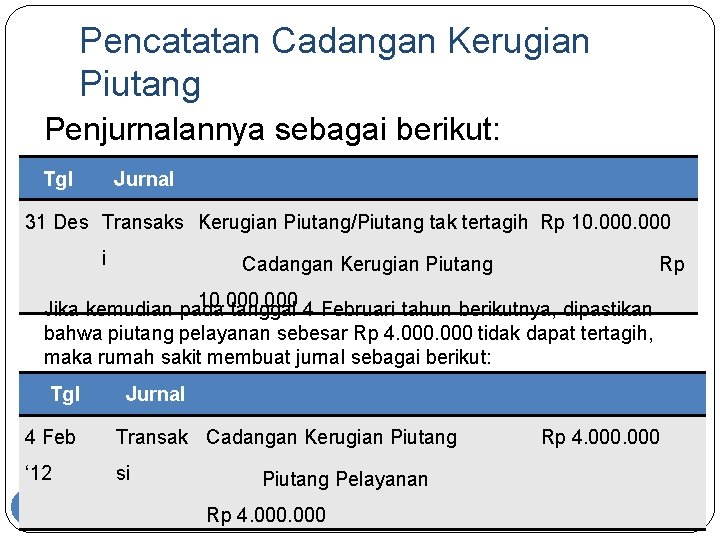 Pencatatan Cadangan Kerugian Piutang Penjurnalannya sebagai berikut: Tgl Jurnal 31 Des Transaks Kerugian Piutang/Piutang