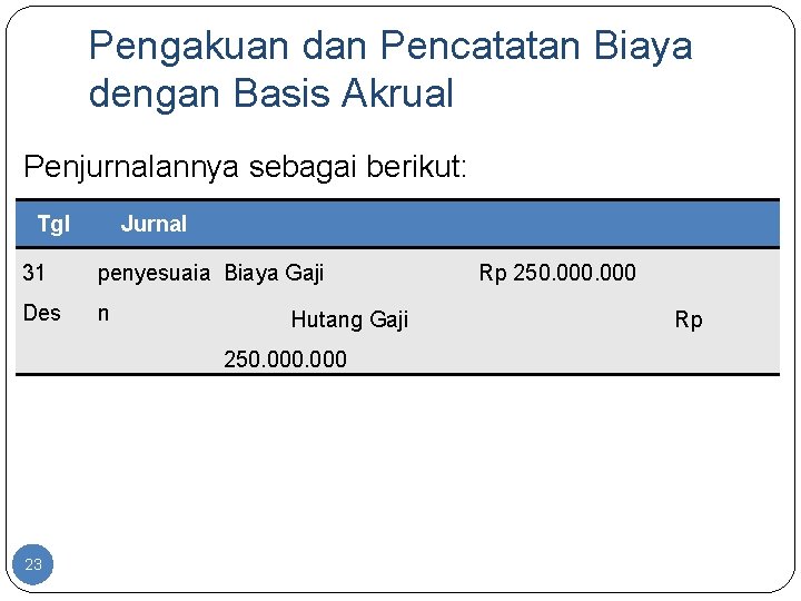 Pengakuan dan Pencatatan Biaya dengan Basis Akrual Penjurnalannya sebagai berikut: Tgl Jurnal 31 penyesuaia