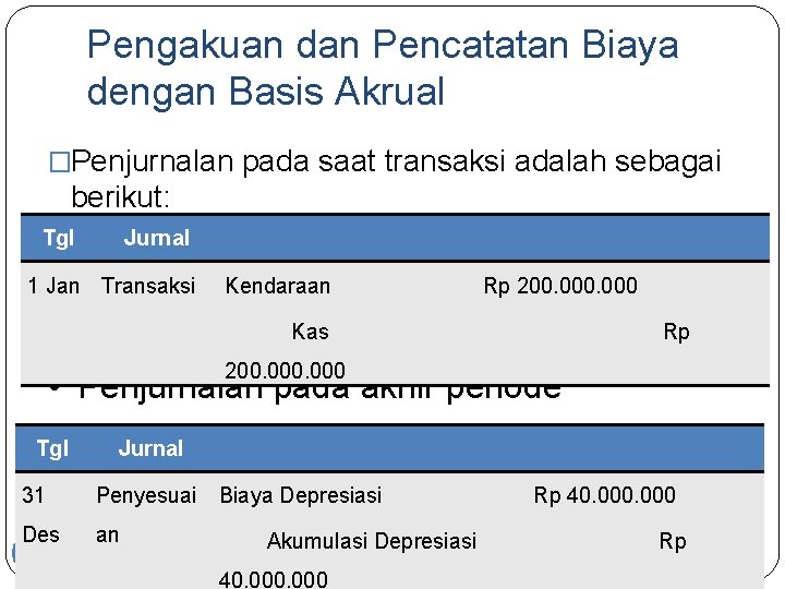 Pengakuan dan Pencatatan Biaya dengan Basis Akrual �Penjurnalan pada saat transaksi adalah sebagai berikut: