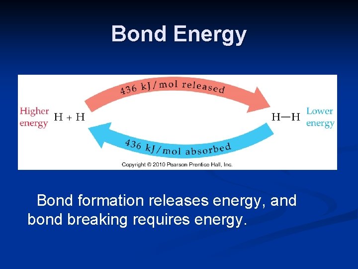 Bond Energy Bond formation releases energy, and bond breaking requires energy. 