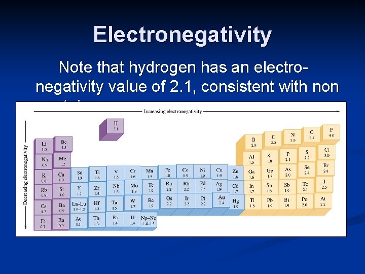 Electronegativity Note that hydrogen has an electronegativity value of 2. 1, consistent with non