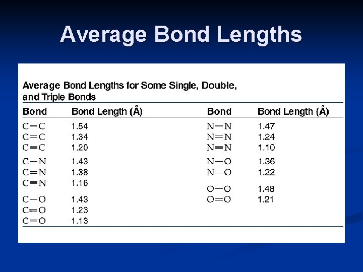 Average Bond Lengths 