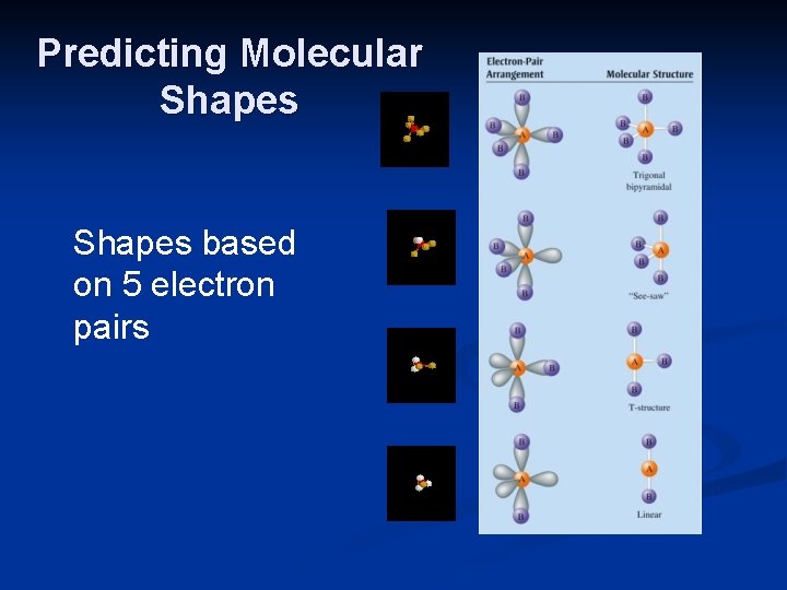 Predicting Molecular Shapes based on 5 electron pairs 