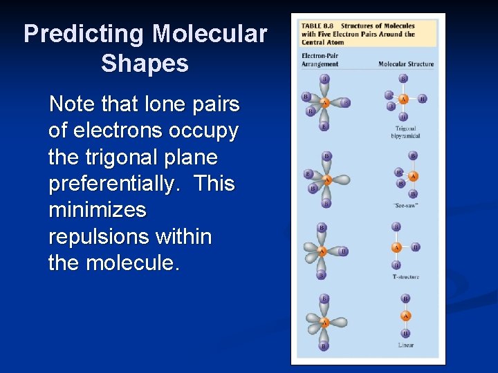 Predicting Molecular Shapes Note that lone pairs of electrons occupy the trigonal plane preferentially.