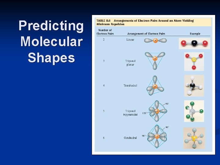 Predicting Molecular Shapes 