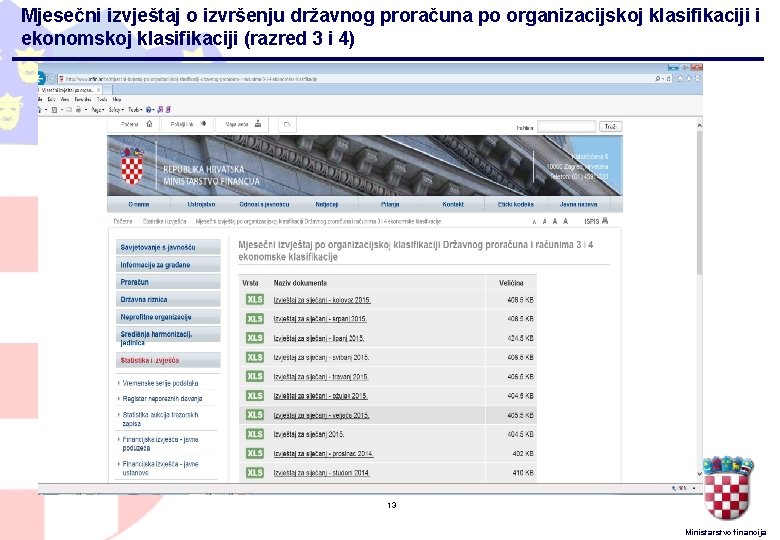 Mjesečni izvještaj o izvršenju državnog proračuna po organizacijskoj klasifikaciji i ekonomskoj klasifikaciji (razred 3