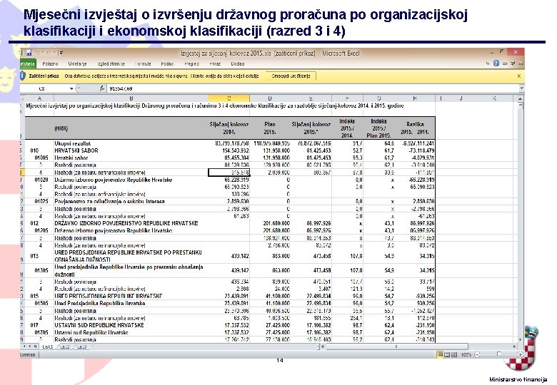 Mjesečni izvještaj o izvršenju državnog proračuna po organizacijskoj klasifikaciji i ekonomskoj klasifikaciji (razred 3