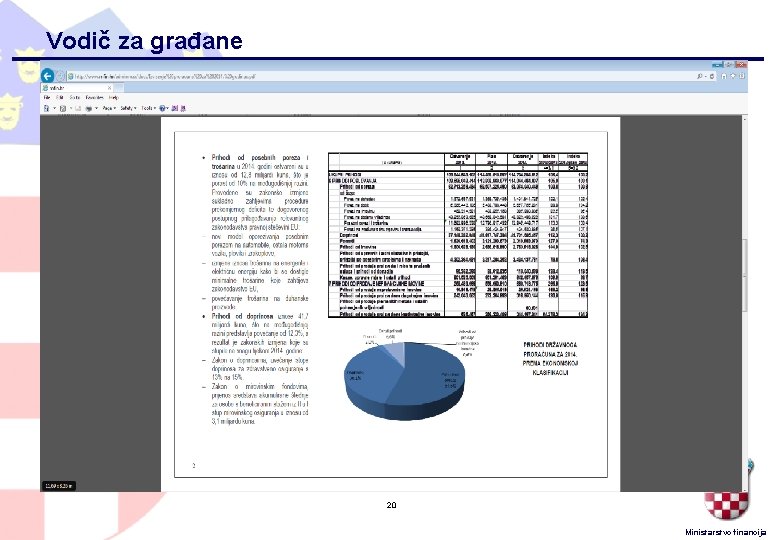 Vodič za građane 20 Ministarstvo financija 