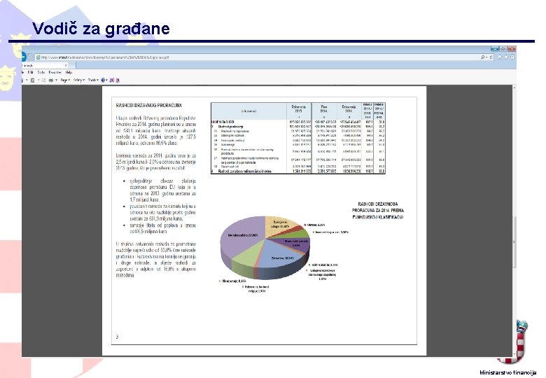 Vodič za građane 21 Ministarstvo financija 