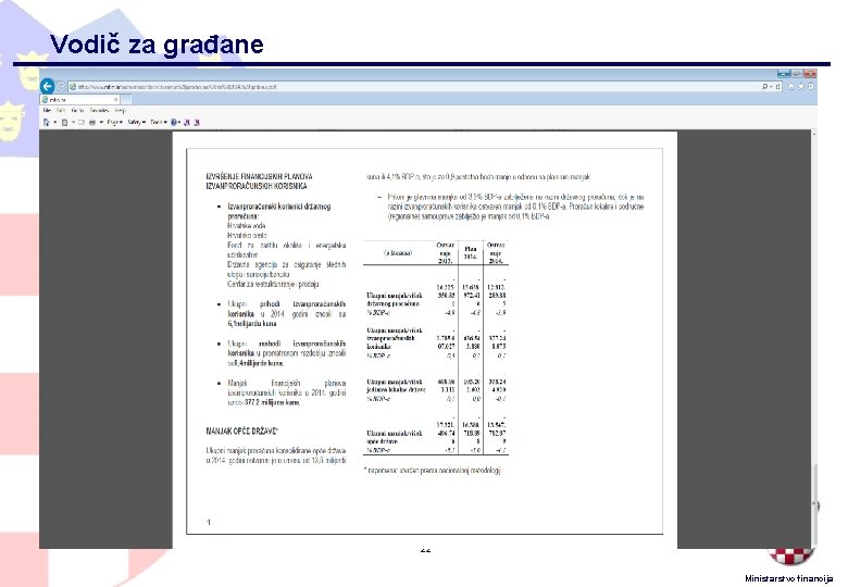 Vodič za građane 22 Ministarstvo financija 