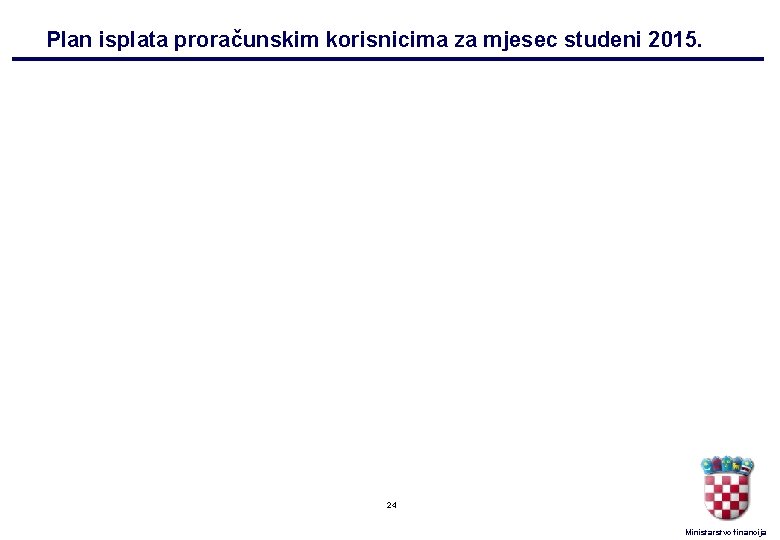 Plan isplata proračunskim korisnicima za mjesec studeni 2015. 24 Ministarstvo financija 