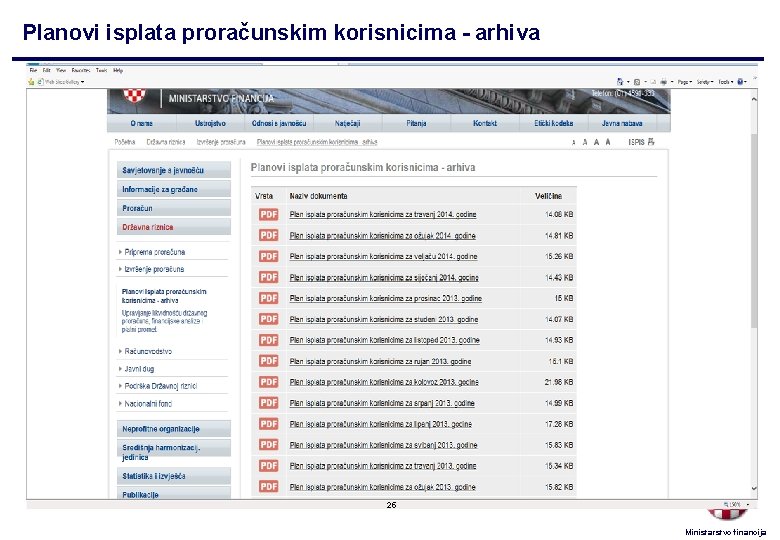 Planovi isplata proračunskim korisnicima - arhiva 25 Ministarstvo financija 