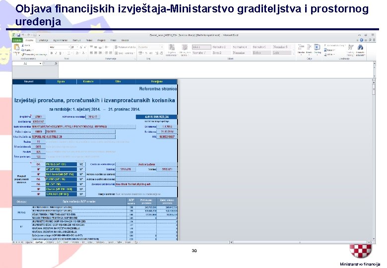 Objava financijskih izvještaja-Ministarstvo graditeljstva i prostornog uređenja 30 Ministarstvo financija 