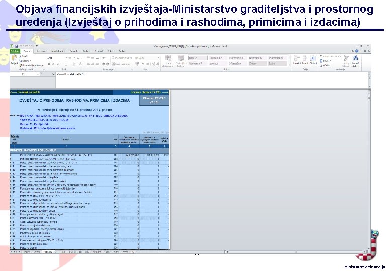 Objava financijskih izvještaja-Ministarstvo graditeljstva i prostornog uređenja (Izvještaj o prihodima i rashodima, primicima i