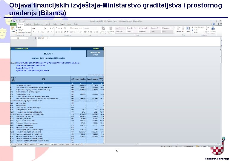 Objava financijskih izvještaja-Ministarstvo graditeljstva i prostornog uređenja (Bilanca) 32 Ministarstvo financija 