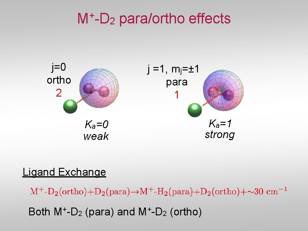 + M -D j=0 ortho 2 2 para/ortho effects j =1, mj=± 1 para