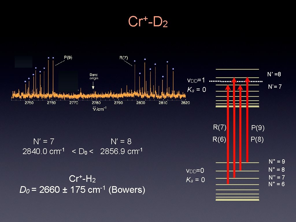 Cr+-D 2 N′ =8 v. DD=1 Ka = 0 N′ = 7 N′ =