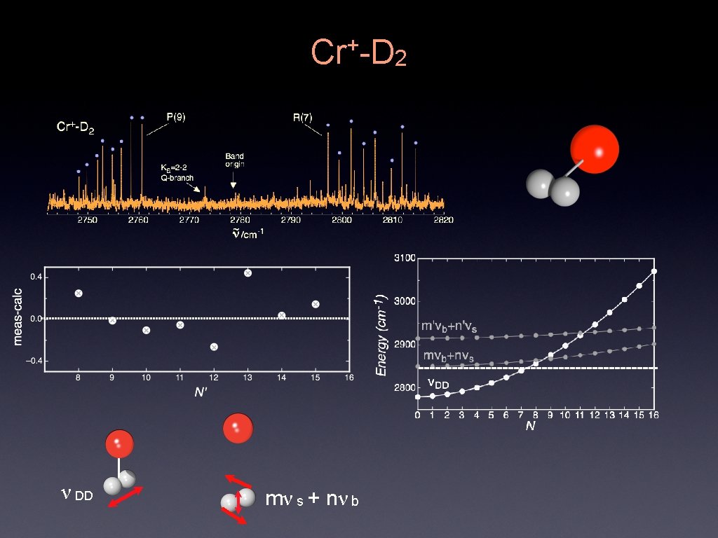 Cr+-D 2 ν DD mν s + nν b 