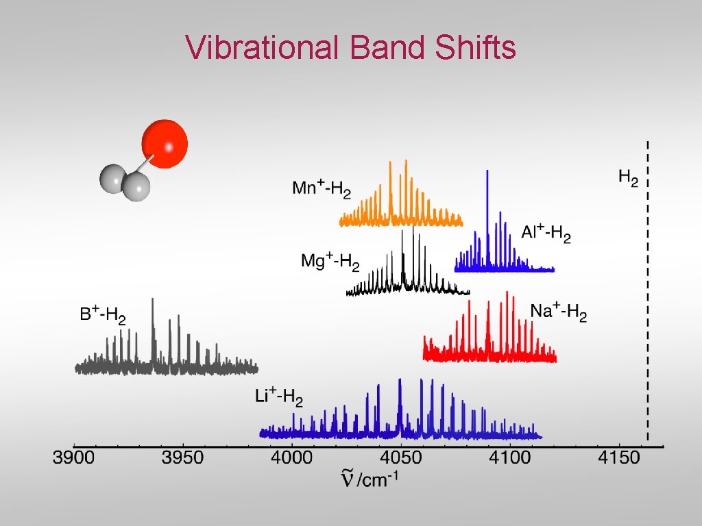 Vibrational Band Shifts 