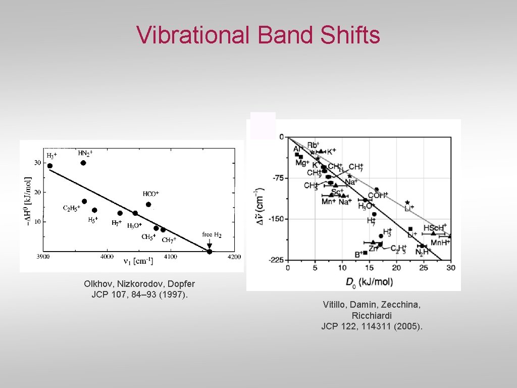 Vibrational Band Shifts Olkhov, Nizkorodov, Dopfer JCP 107, 84– 93 (1997). Vitillo, Damin, Zecchina,