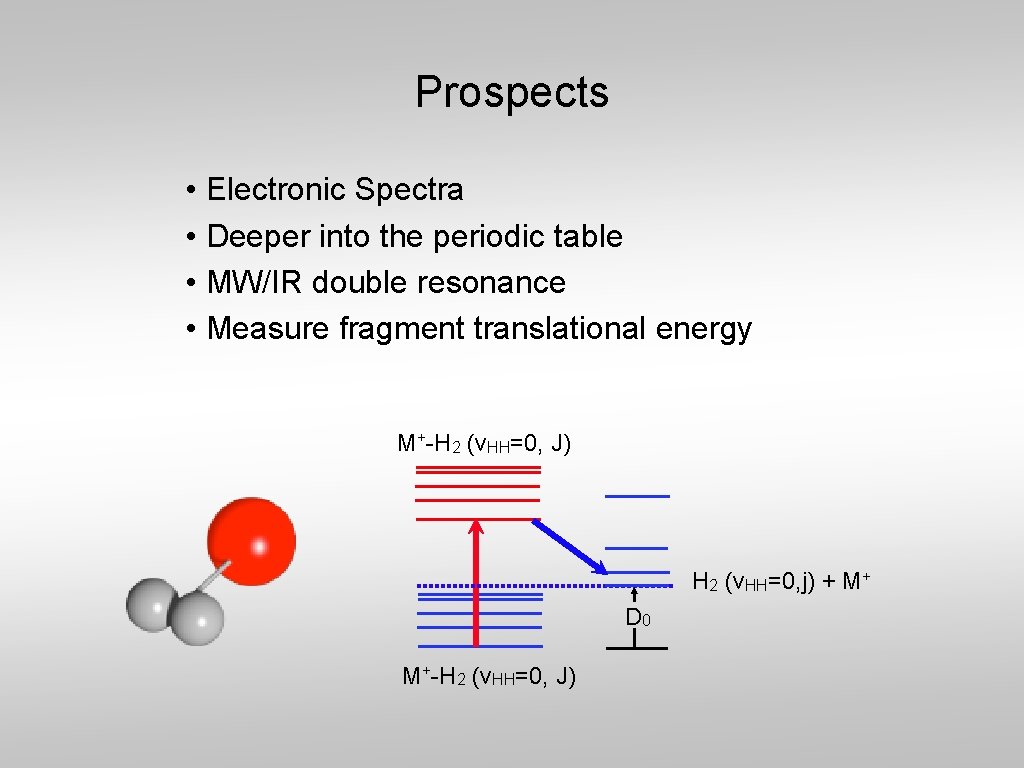 Prospects • Electronic Spectra • Deeper into the periodic table • MW/IR double resonance