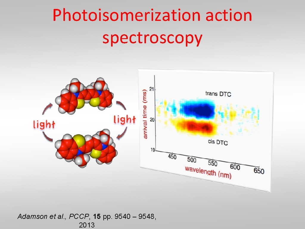 Photoisomerization action spectroscopy Adamson et al. , PCCP, 15 pp. 9540 – 9548, 2013