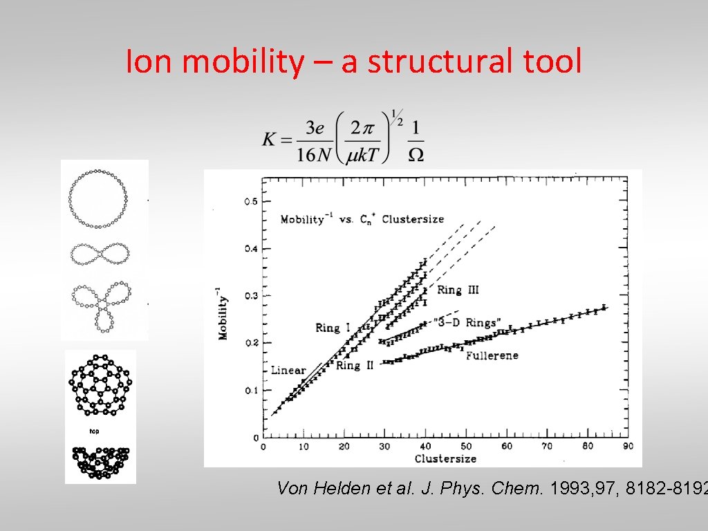Ion mobility – a structural tool Von Helden et al. J. Phys. Chem. 1993,