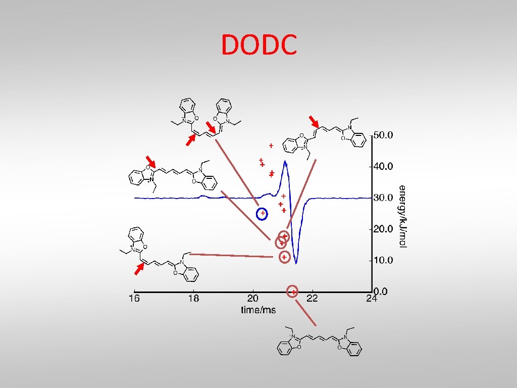 DODC 