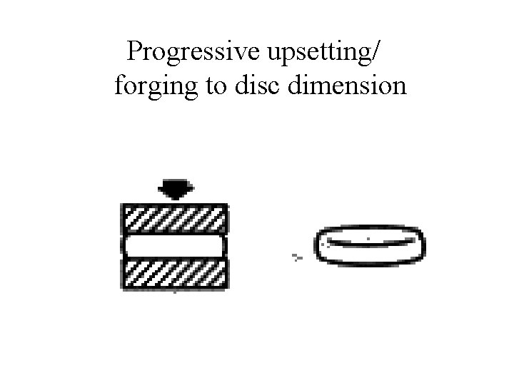 Progressive upsetting/ forging to disc dimension 