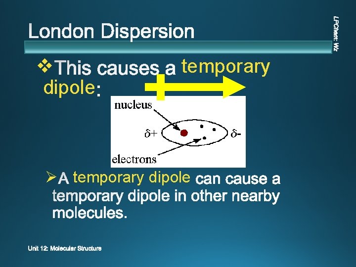 v dipole temporary Ø temporary dipole 