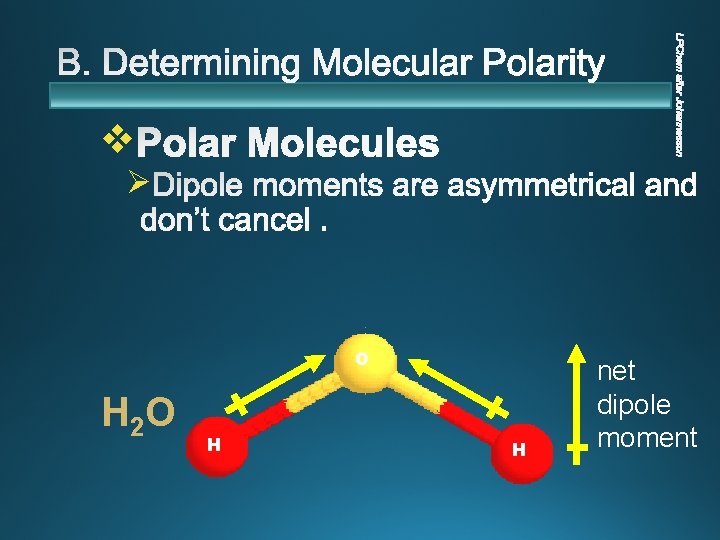 v Ø O H 2 O H H net dipole moment 