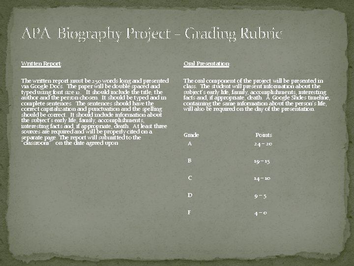 APA Biography Project – Grading Rubric Written Report: The written report must be 250