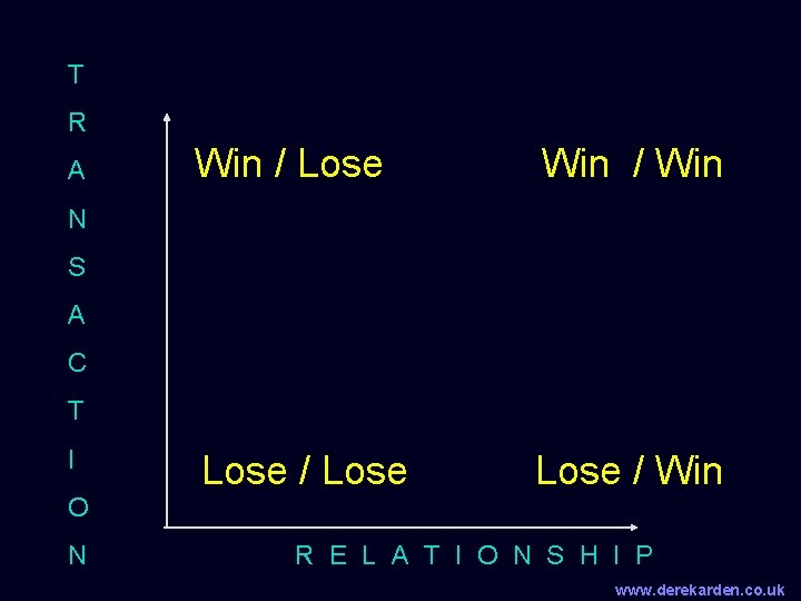 T R A Win / Lose Win / Win Lose / Win N S