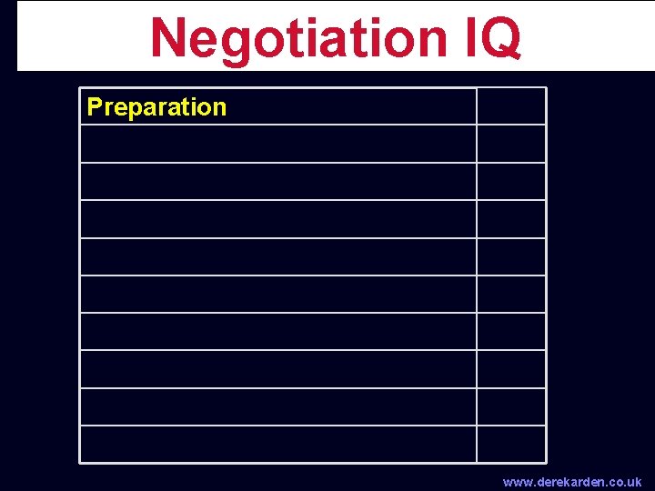 Negotiation IQ Preparation www. derekarden. co. uk 