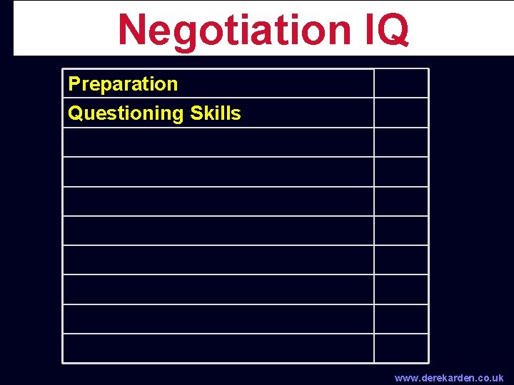 Negotiation IQ Preparation Questioning Skills www. derekarden. co. uk 