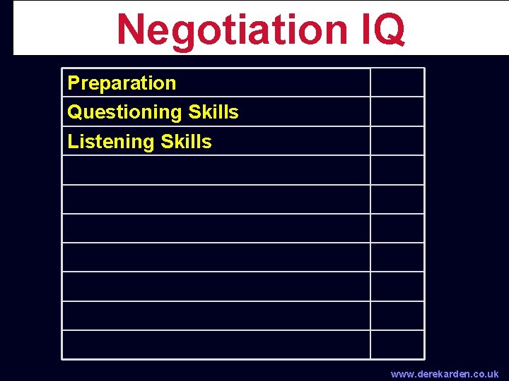 Negotiation IQ Preparation Questioning Skills Listening Skills www. derekarden. co. uk 