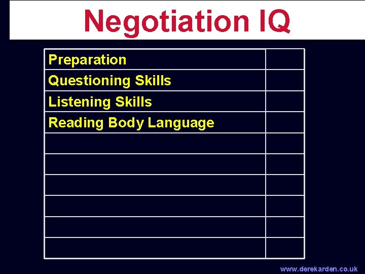 Negotiation IQ Preparation Questioning Skills Listening Skills Reading Body Language www. derekarden. co. uk