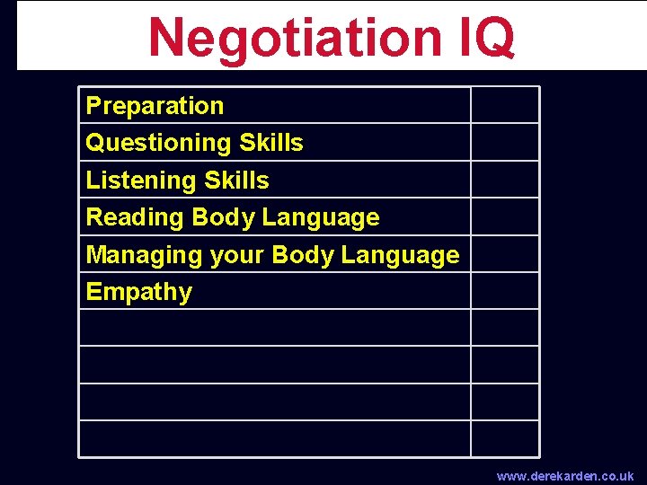 Negotiation IQ Preparation Questioning Skills Listening Skills Reading Body Language Managing your Body Language