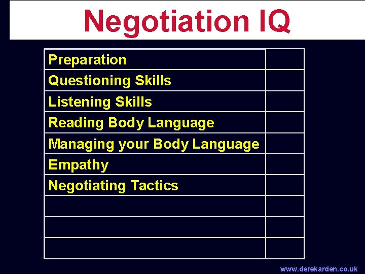 Negotiation IQ Preparation Questioning Skills Listening Skills Reading Body Language Managing your Body Language