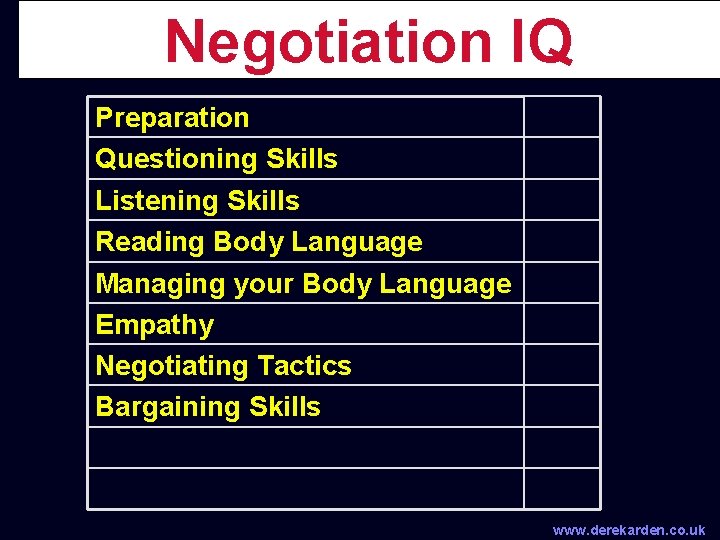 Negotiation IQ Preparation Questioning Skills Listening Skills Reading Body Language Managing your Body Language