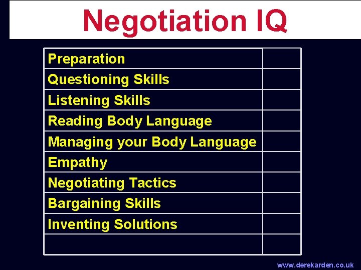 Negotiation IQ Preparation Questioning Skills Listening Skills Reading Body Language Managing your Body Language