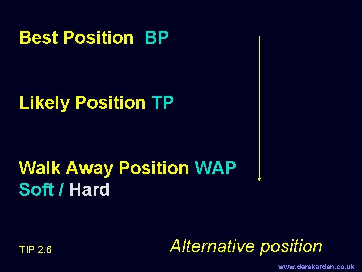 Best Position BP Likely Position TP Walk Away Position WAP Soft / Hard TIP