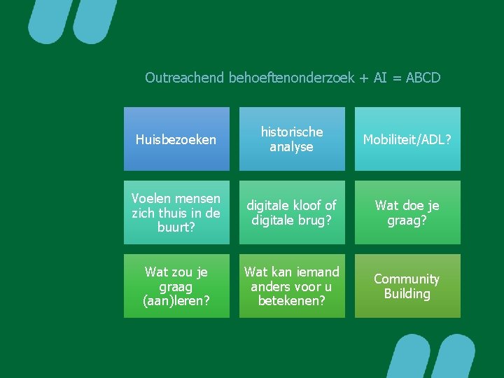 Outreachend behoeftenonderzoek + AI = ABCD Huisbezoeken historische analyse Mobiliteit/ADL? Voelen mensen zich thuis