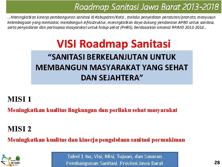 Roadmap Sanitasi Jawa Barat 2013 -2018. . . Meningkatkan kinerja pembangunan sanitasi di Kabupaten/Kota