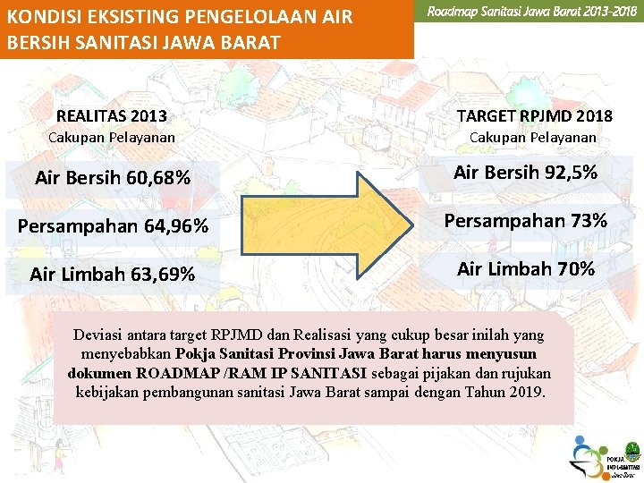 KONDISI EKSISTING PENGELOLAAN AIR BERSIH SANITASI JAWA BARAT Roadmap Sanitasi Jawa Barat 2013 -2018