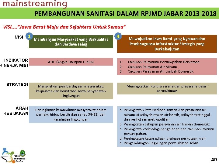 mainstreaming PEMBANGUNAN SANITASI DALAM RPJMD JABAR 2013 -2018 VISI. . ”Jawa Barat Maju dan