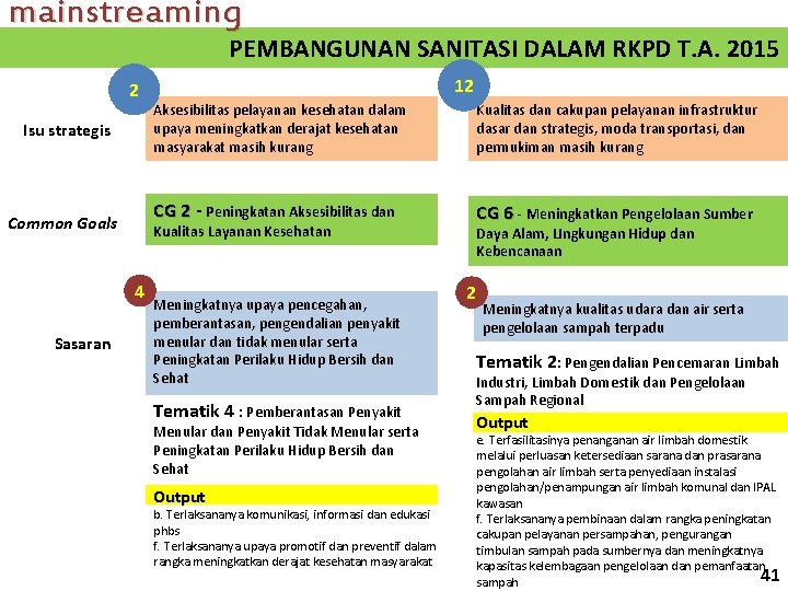 mainstreaming PEMBANGUNAN SANITASI DALAM RKPD T. A. 2015 2 Isu strategis Common Goals Aksesibilitas