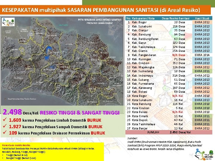 KESEPAKATAN multipihak SASARAN PEMBANGUNAN SANITASI (di Areal Resiko) 2. 498 Desa/Kel. RESIKO TINGGI &