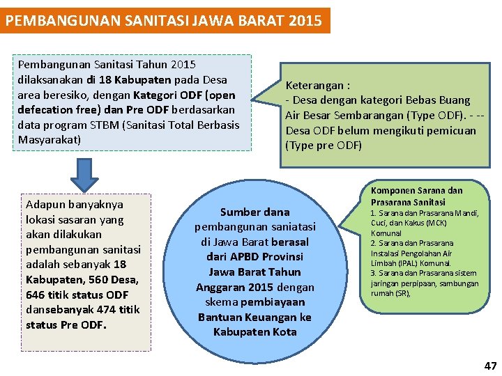PEMBANGUNAN SANITASI JAWA BARAT 2015 Pembangunan Sanitasi Tahun 2015 dilaksanakan di 18 Kabupaten pada