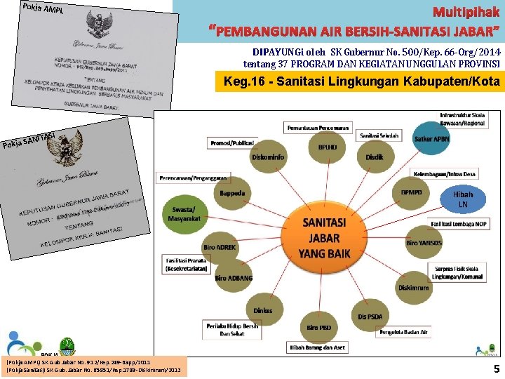 Pokja AMP L Multipihak “PEMBANGUNAN AIR BERSIH-SANITASI JABAR” DIPAYUNGi oleh SK Gubernur No. 500/Kep.